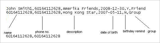 CSV Format Sample for Bulk SMS