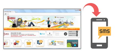 One Way SMS Malaysia